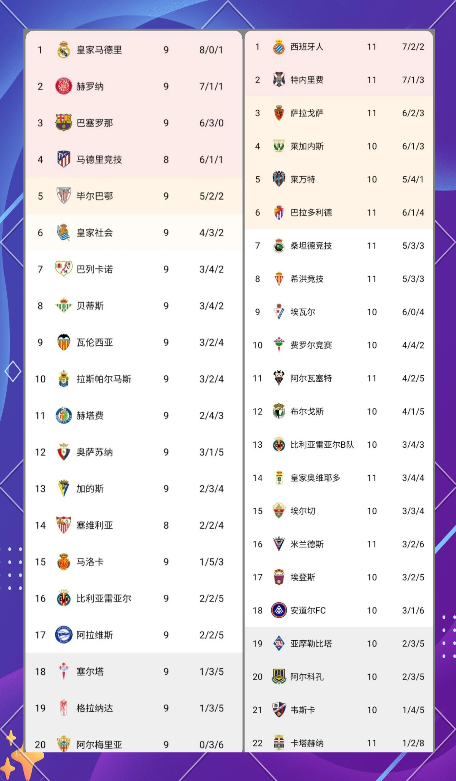 西甲上赛季排名,西甲上赛季排名最新