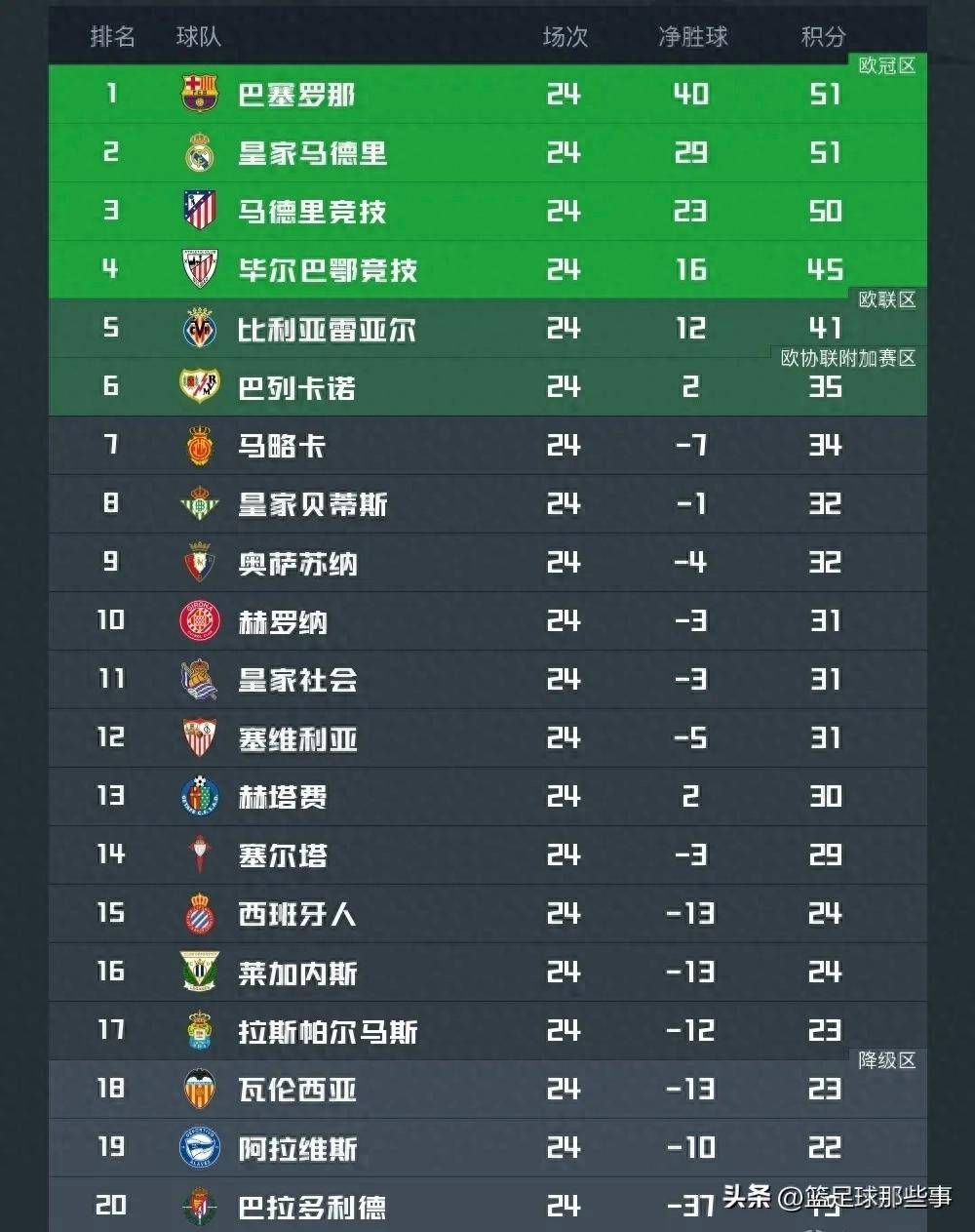 巴萨在欧战表现抢眼，西甲势力崛起的简单介绍