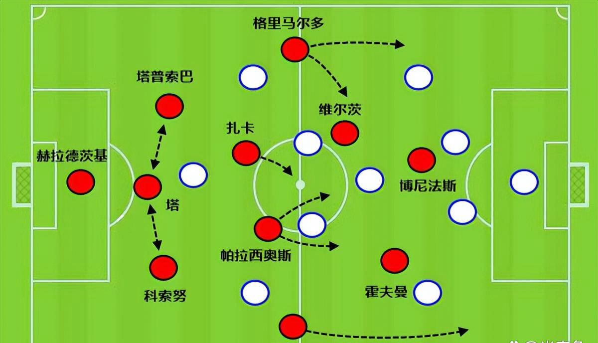 皇马的新赛季战术分析的简单介绍